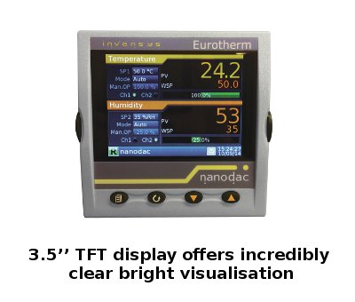 3.5 inch crystal clear display
