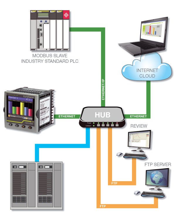 Nanodac system diagram