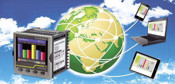 Nanodac world