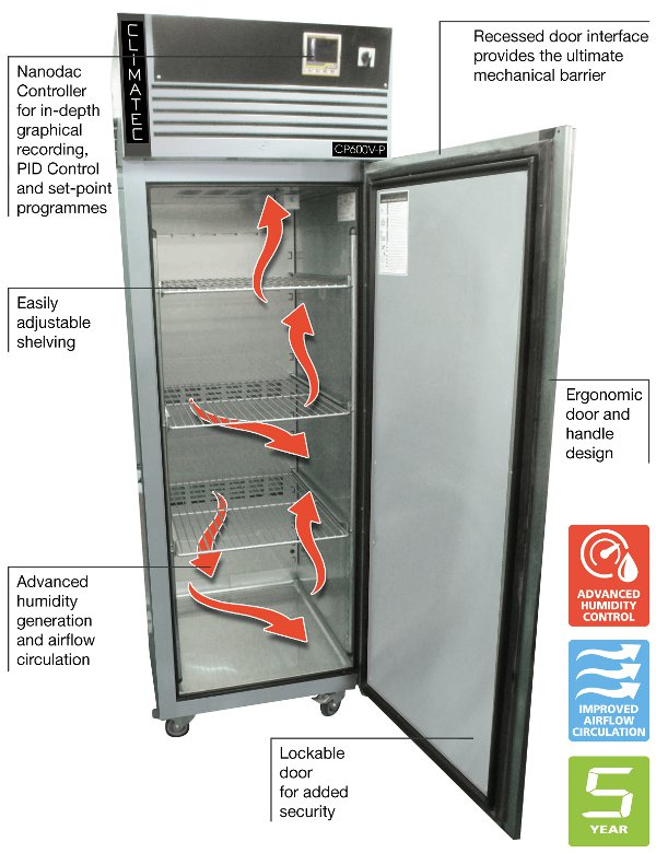 Climatec Pharmaceutical Fully Programmable Cabinet features Climatec Pharmaceutical Fully Programmable Cabinet features